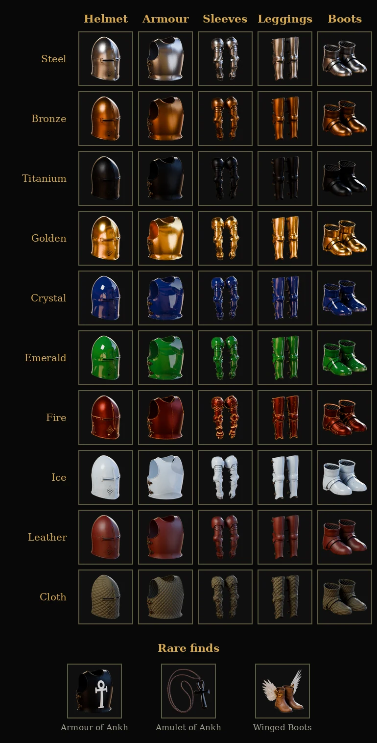 Inventory icons for every armour set: Steel, Bronze, Titanium, Golden, Crystal, Emerald, Fire, Ice, Leather and Cloth helmets, armour, sleeves, leggings and boots, plus the Armour of Ankh, the Amulet of Ankh and the Winged Boots